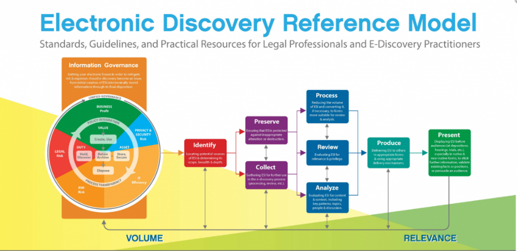 E-Discovery-Reference-Model-src-EDRM-Model.png