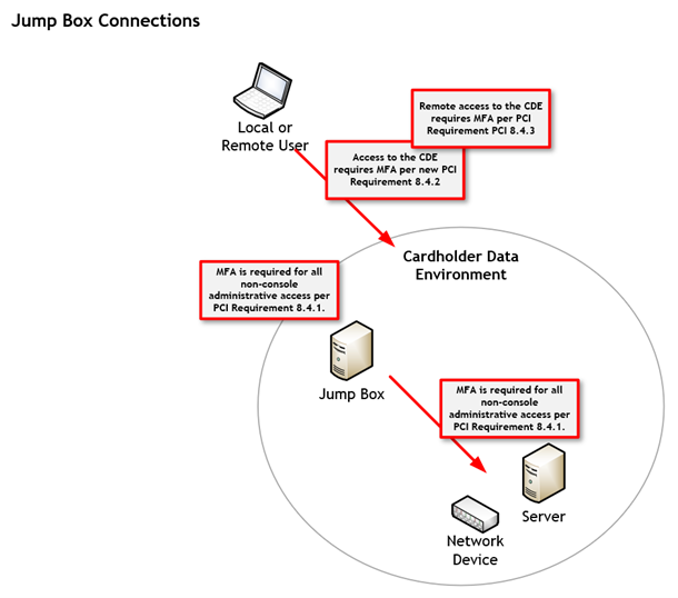 Jump Box Connections
