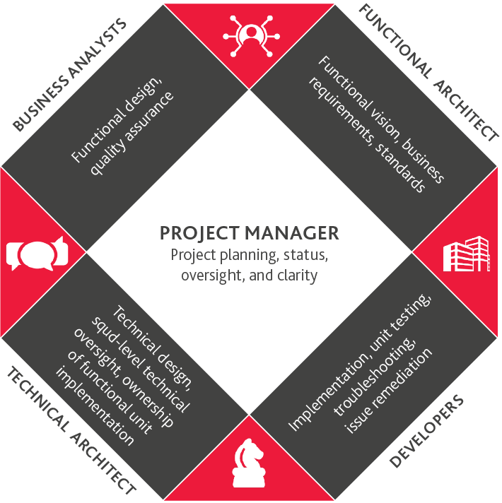 Project Manager Graphic