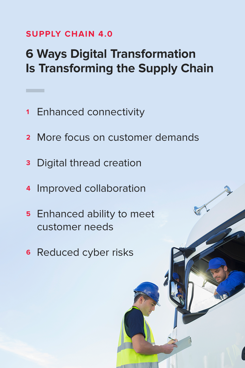6 ways digital transformation is transforming the supply chain infographic