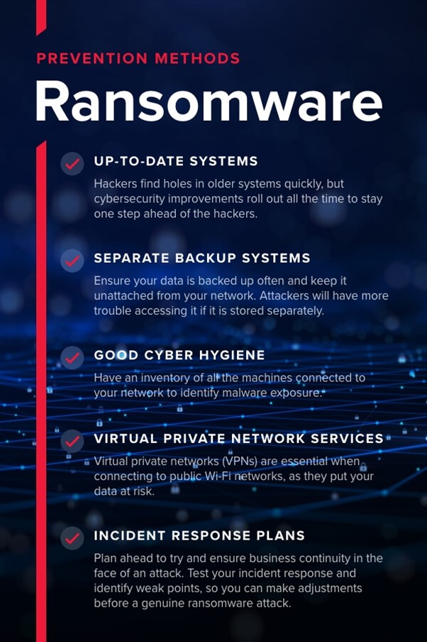Ransomware Prevention Methods