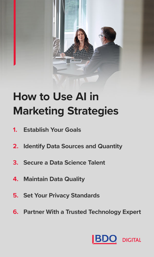 How to use AI in marketing strategies. Two people discussing at a conference table. Checklist.