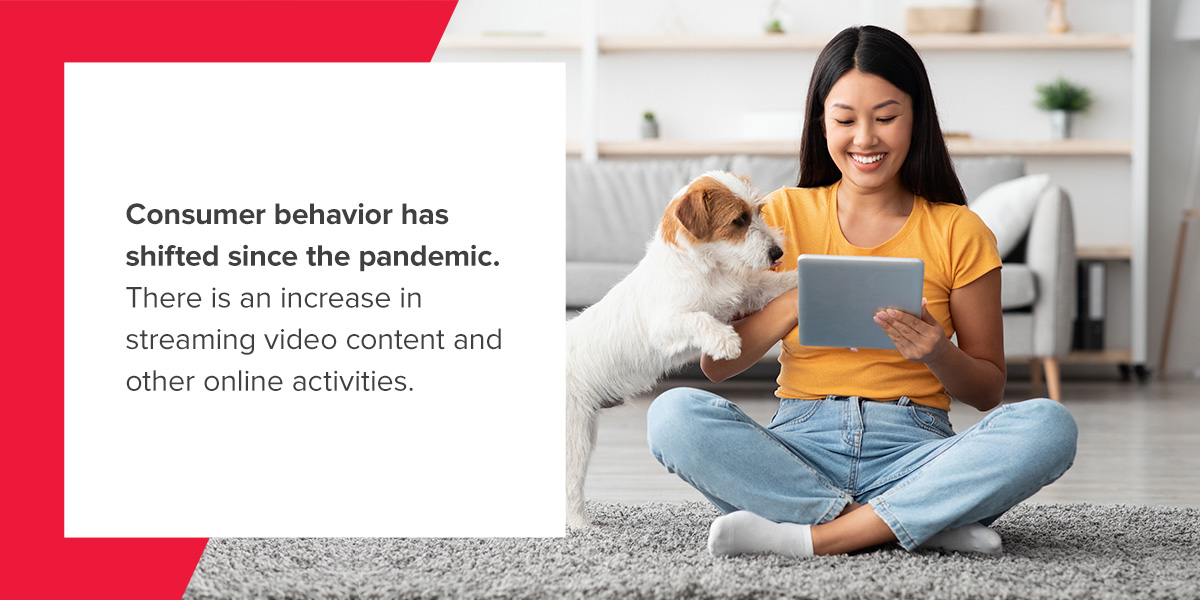 Consumer behavior has shifted since the pandemic. There is an increase in streaming video content and other online activities.