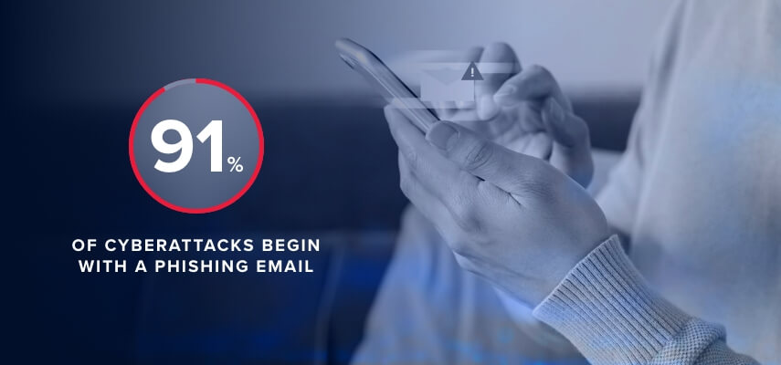 91%25 of cyberattacks begin with a phishing email