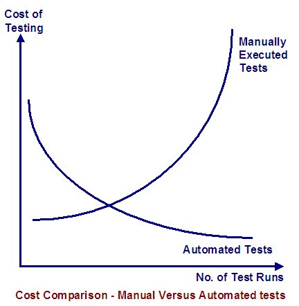 Automation Testing software