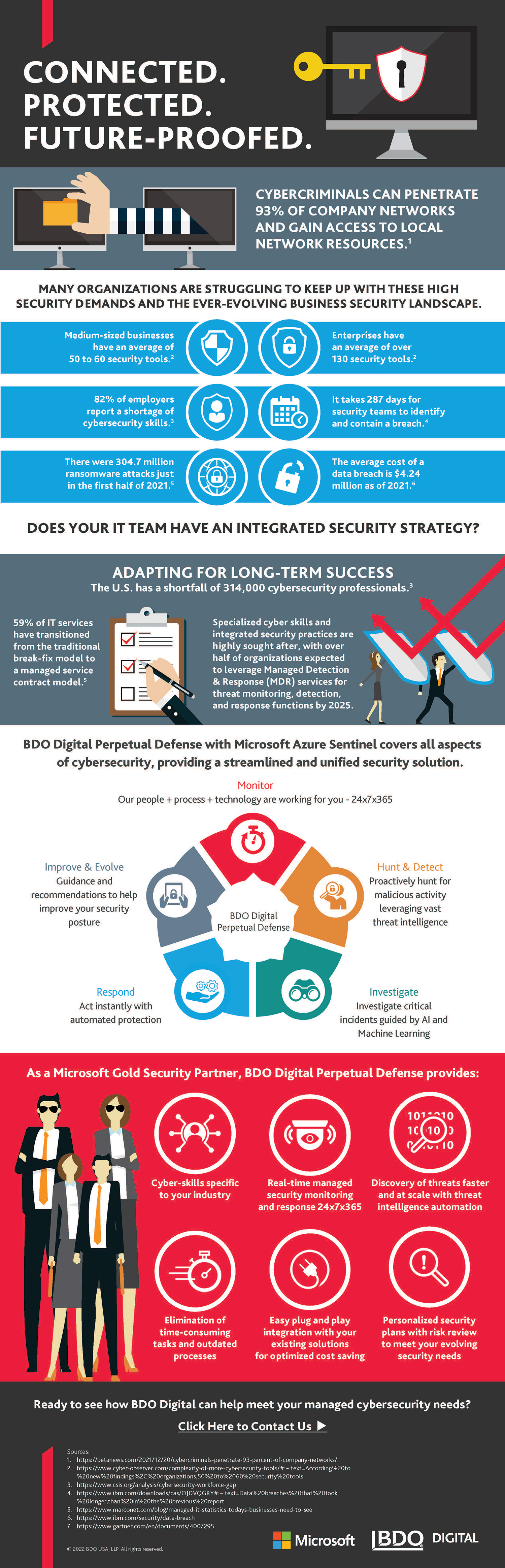 Many organizations are struggling to keep up with these high security demands and the ever-evolving business security landscape.