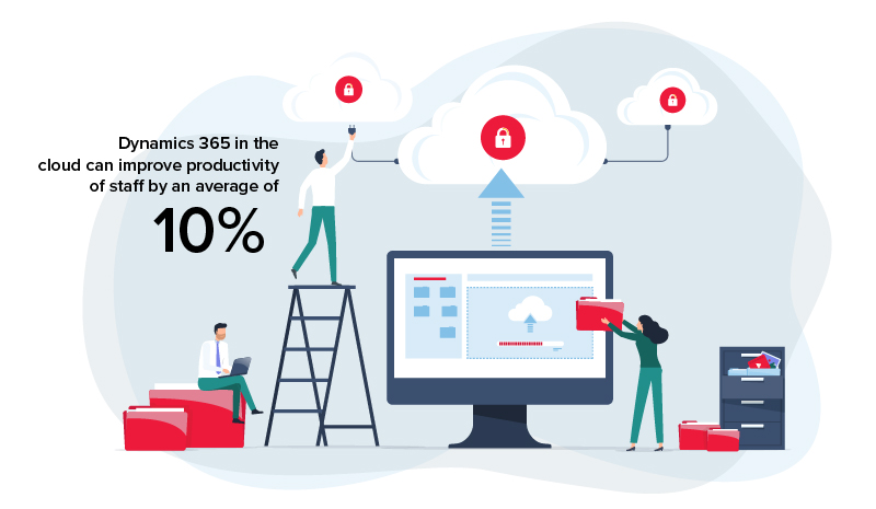 Dynamics 365 in the cloud can improve productivity of staff by an average of 10%25