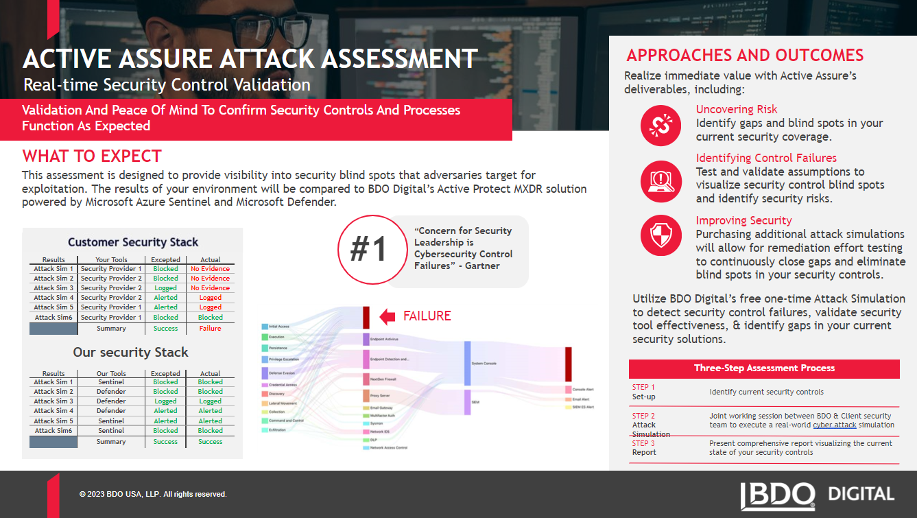 Active Assure Attack Assessment Visual